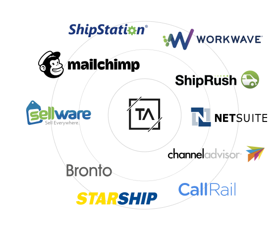 Shipping, ERP, and external integrations for Counterpoint