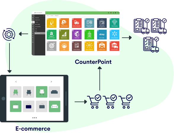 Manage sales from every channel in Counterpoint