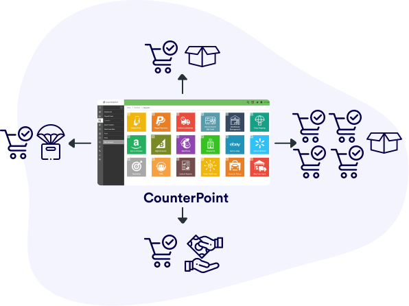 Consolidate orders, drop ship, and ship from Counterpoint