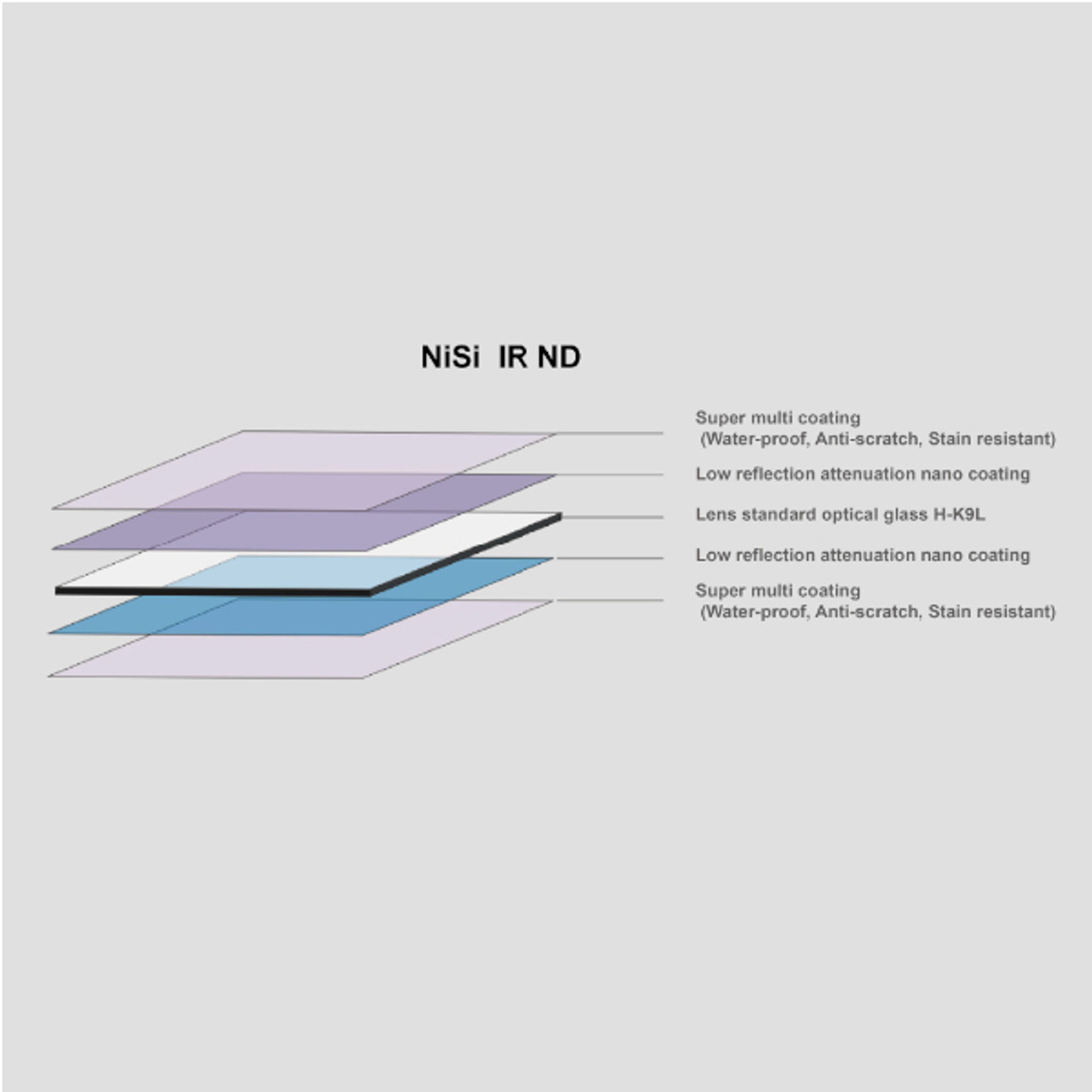 NiSi 100x100mm Nano IR Neutral Density Filter - ND16 (1.2) - 4 Stop