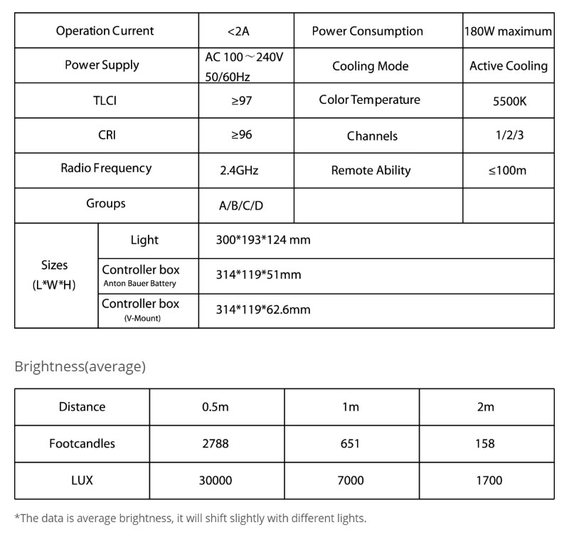 aputure-lsc120dii-banner-14.jpg