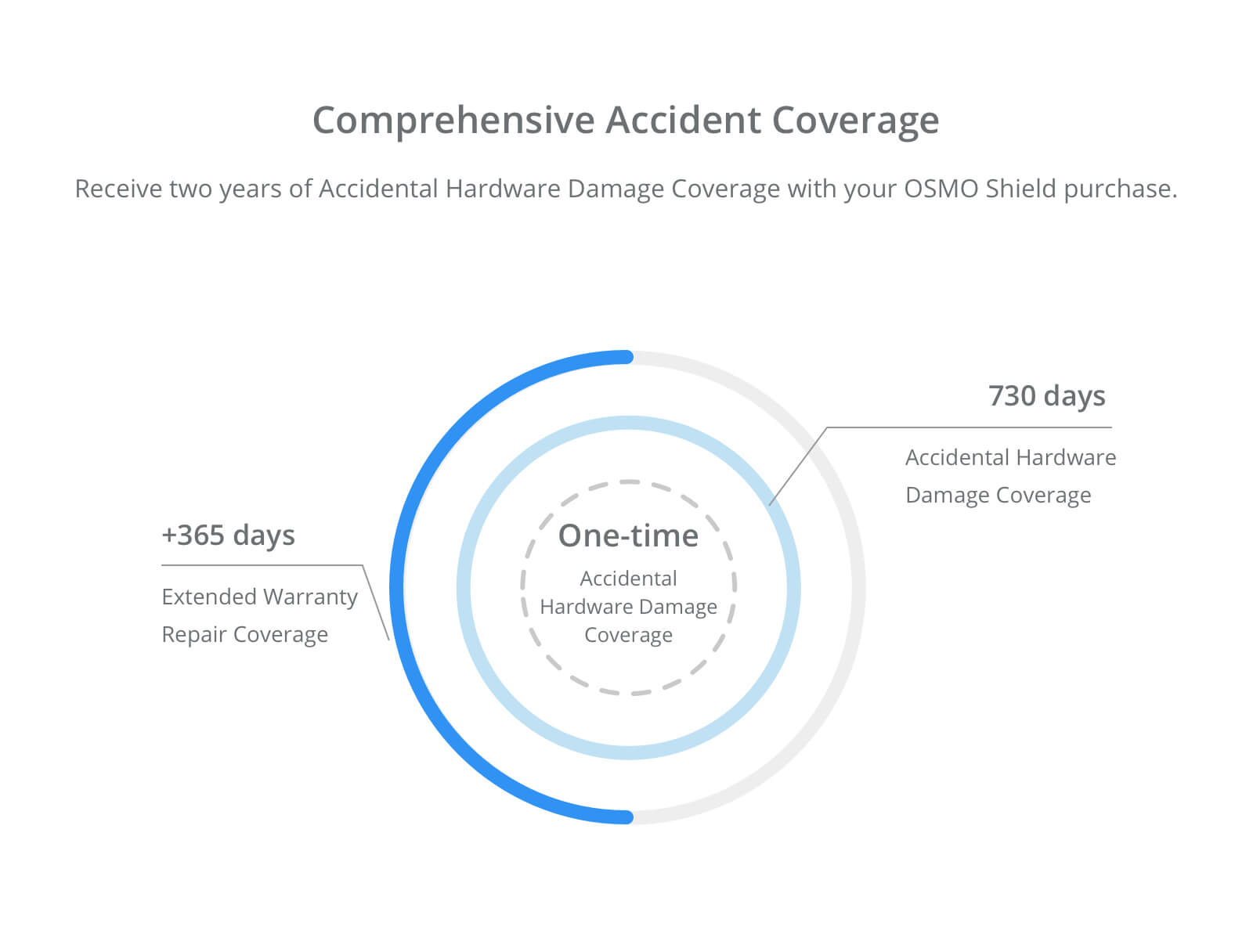 osmo-shield-care-3.jpg