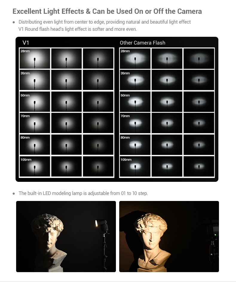 Godox V1C Round Head Speedlite (Canon)