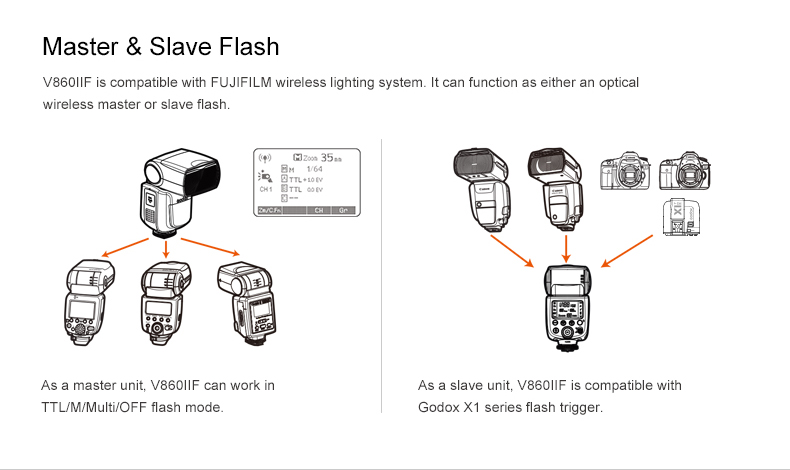 products-camera-flash-v860iif-04.jpg