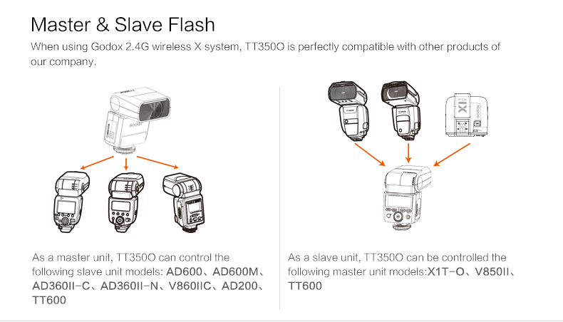 Godox Mirrorless Camera Flash (Olympus/Panasonic)