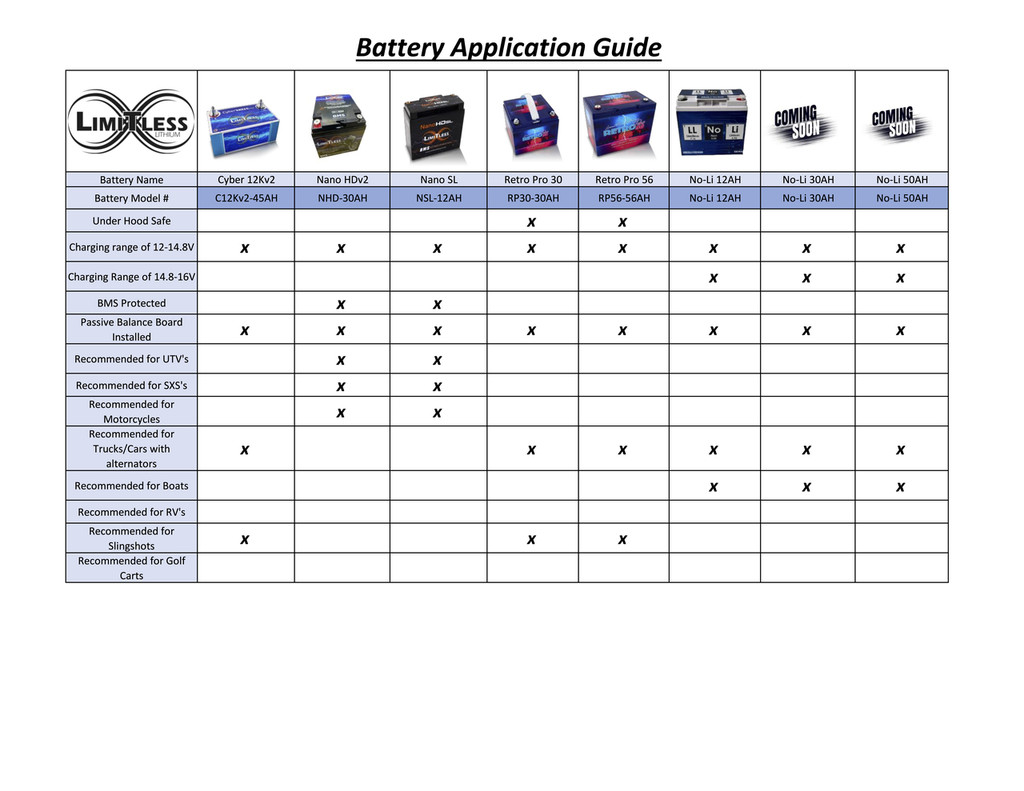 Limitless Lithium NoLi Sodium 50Ah Battery Limitless Lithium Batteries and Chargers