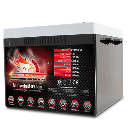 Batteries / Battery Chargers AGM Batteries Full River/Full Throttle Page 1 Sky High Car