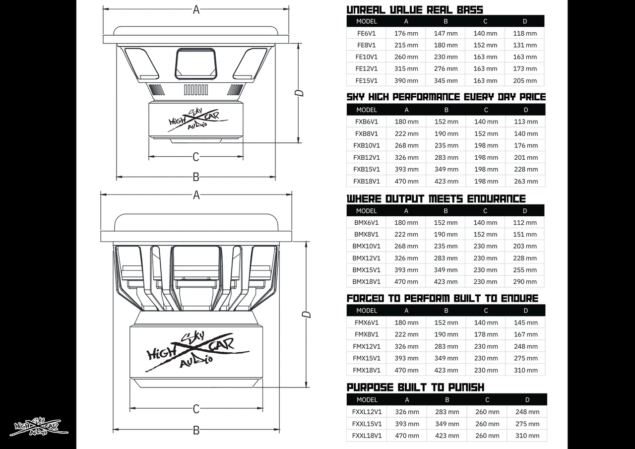 Open Box - Sky High Car Audio FMX Series 6.5" Subwoofer D1 ohm Sky High Car Audio