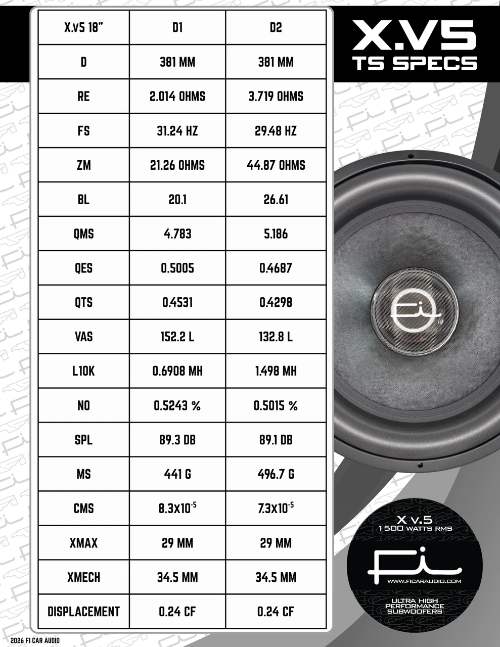 Fi Car Audio Xv5 X-Series Version 5 18" T/S Specs and Standard Features sheet