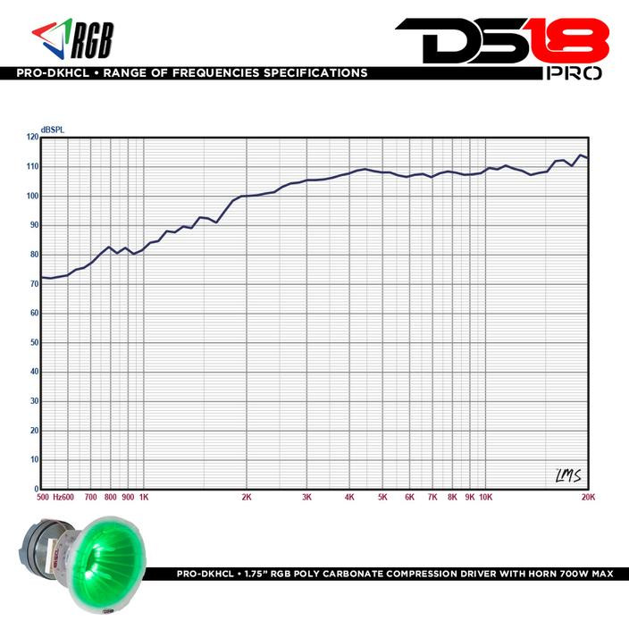DS18 - PRO-DKHCL 1.75