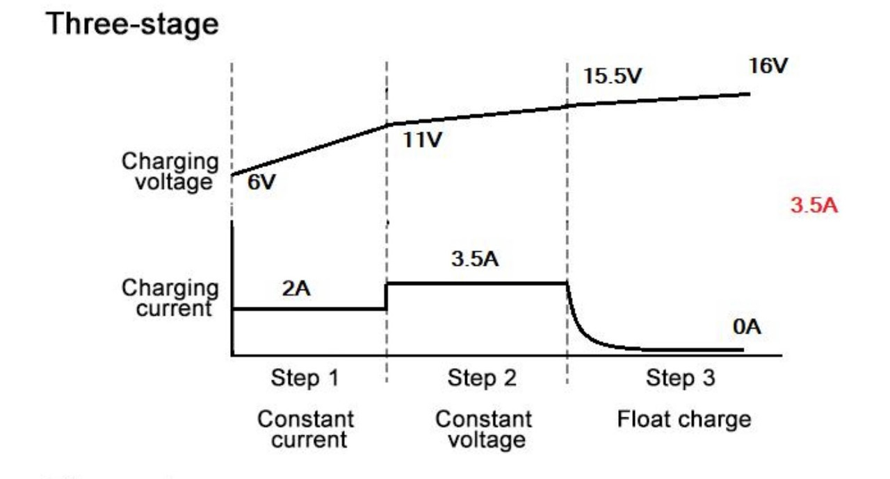 Limitless Lithium High Voltage Lithium Battery Maintainer (LTO / Cmax
