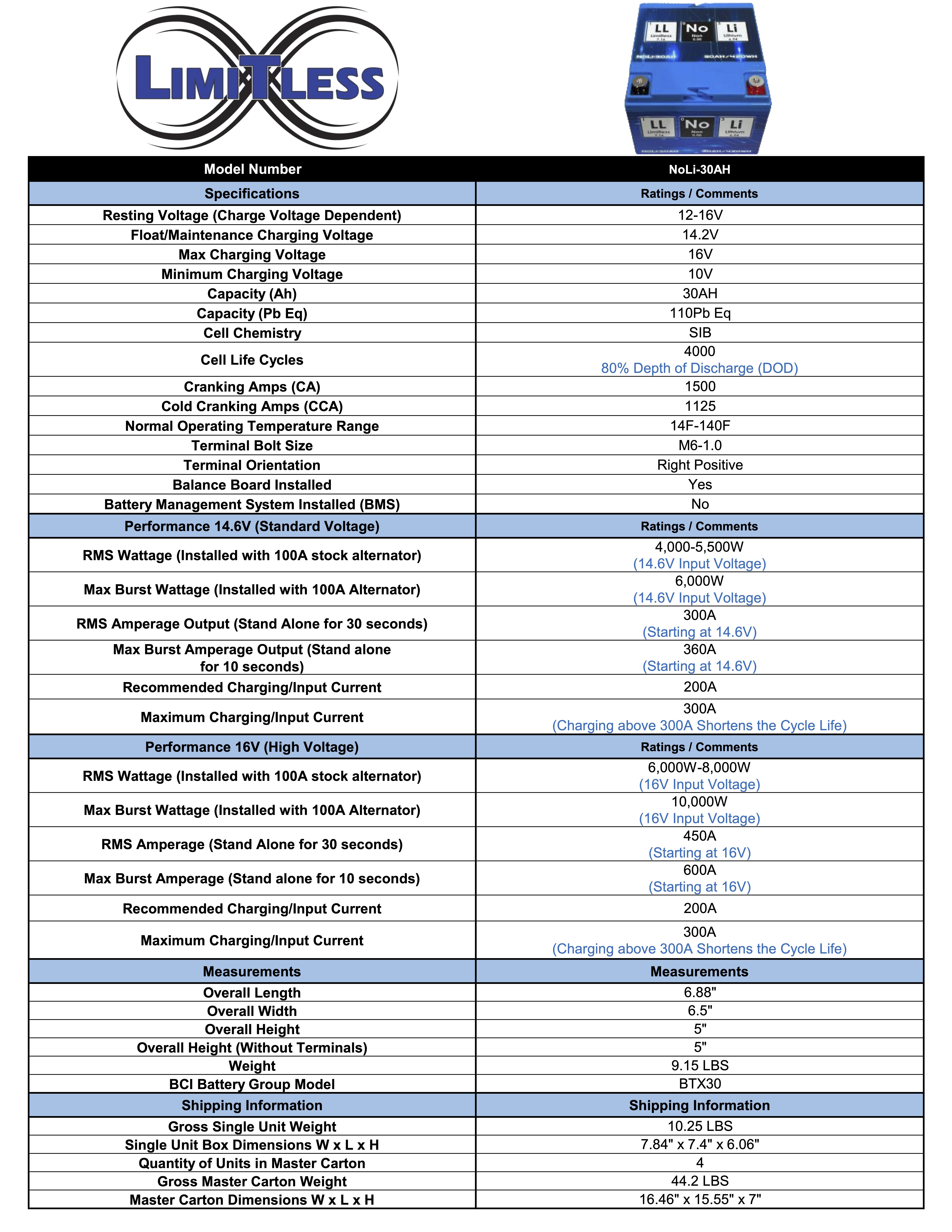 noli-30ah-spec-sheet-7-1-24.jpg