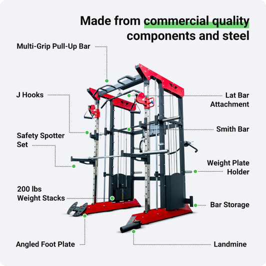 Q10 Features