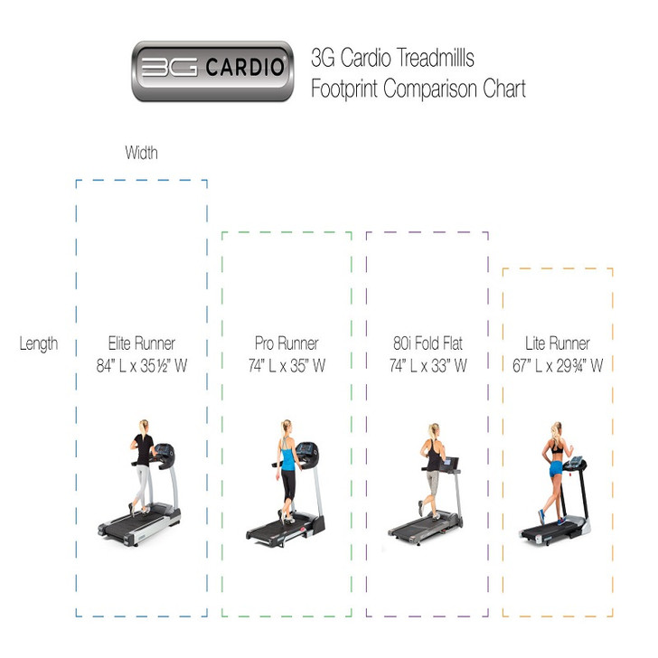 3G PRO Runner X Treadmill