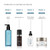 Retexturing Activator 