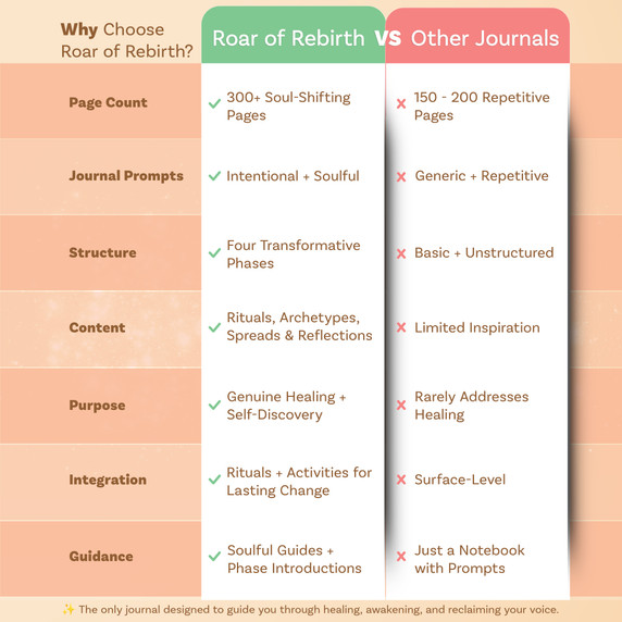Comparison Chart of Roar of Rebirth vs Other Journals. Why Choose Roar of Rebirth?