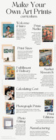 Create your own fine art prints