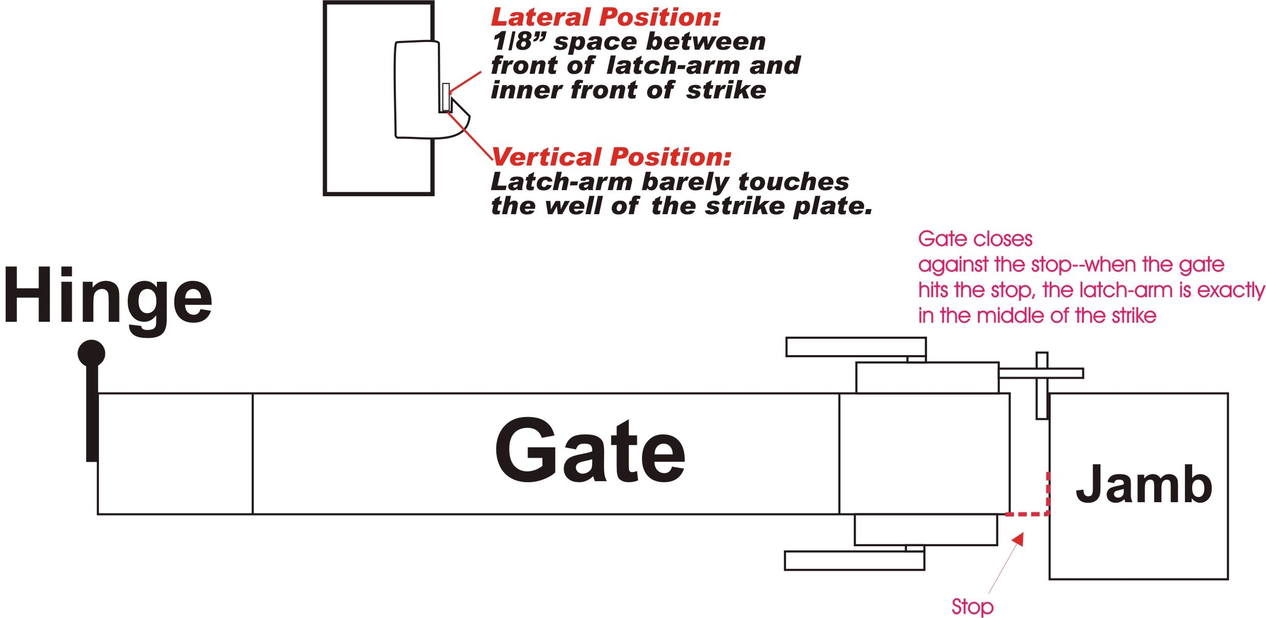 coastal-bronze-gate-stop-alignment-option-1.jpg
