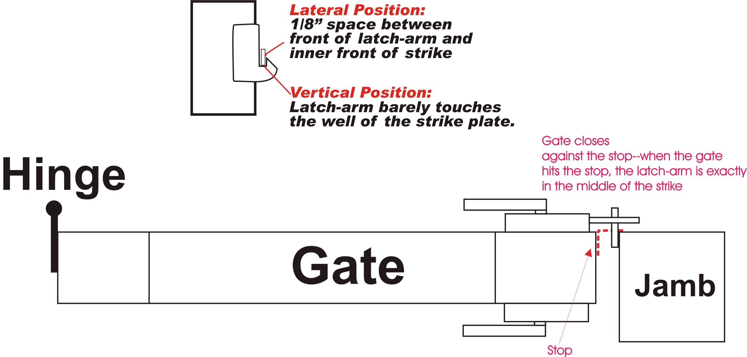 Snug Cottage [1400-015SP] Stainless Steel Exterior Gate Stop - L Shape -  Black Finish - 1 1/2 Stop Surface