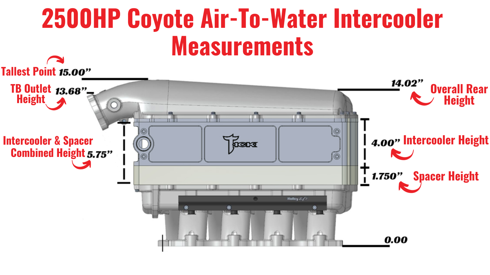 coyote-diagram-a2w.png