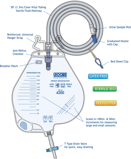 Urocare - URO 4200 - EA/1 DISPOSIBLE NIGHT DRAIN BAG W/ 50IN TUBING, SIZE LARGE 2000ML