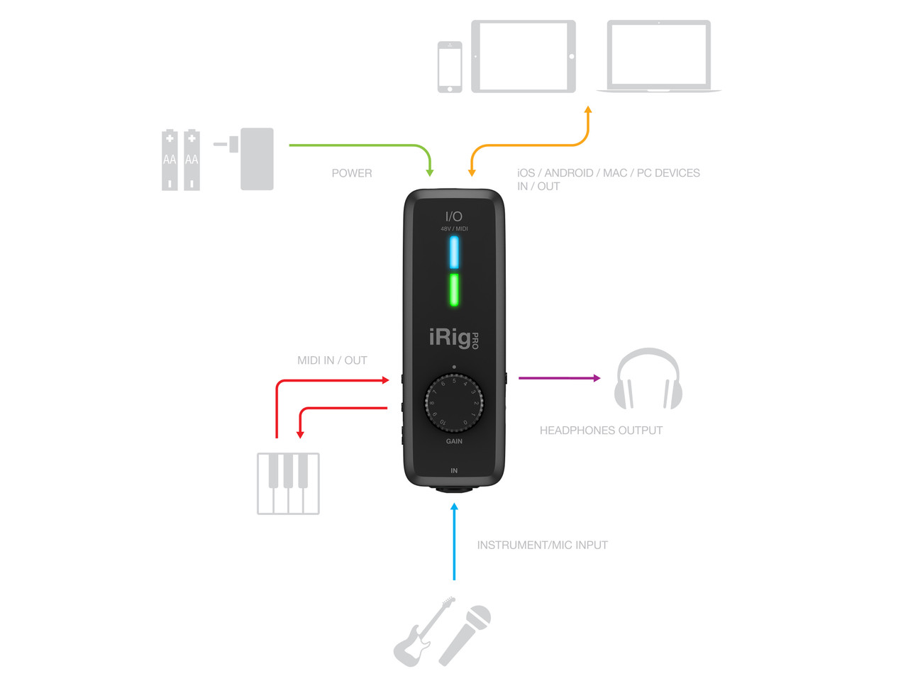 DTM・DAW iRig pro I/O IK Multimedia - iRig Pro I/O