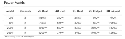 XLS DriveCore 1502