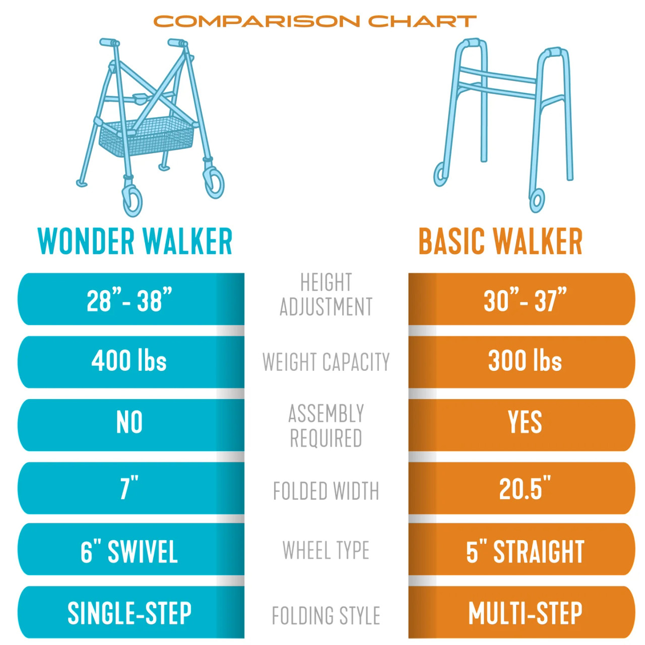 Wonder Walker by Stander - Regal Rose - 4300-RR