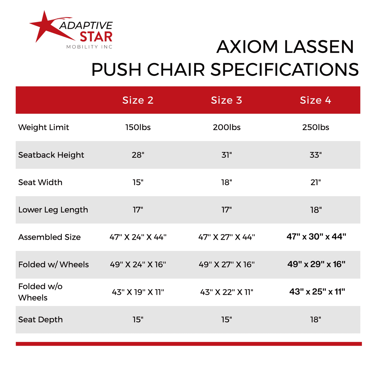Adaptive Star ALA3N Axiom LASSEN 3 Indoor/Outdoor Mobility Push Chair, Navy