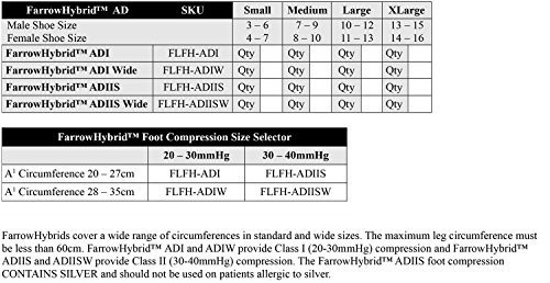 BSN-7666415 BX/1 JOBST FARROWHYBRID ADI READY-TO-WEAR KNEE HIGH LINERFOOT COMPRESSION , 20-30 MMHG, EXTRA LARGE WIDE, TAUPE