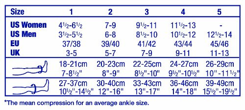 BSN-7884607 PR/1 JOBST TRAVEL SOCKS UNISEX, KNEE HIGH, 15-20MMHG, SIZE 3, BLACK, CLOSED TOE