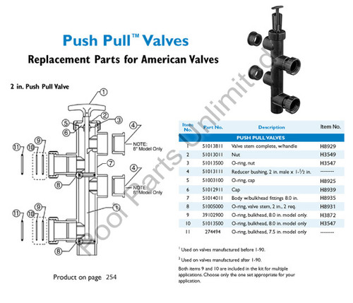 AMERICAN PUSH/PULL VALVE 2 ABS COATED BRASS #50290211