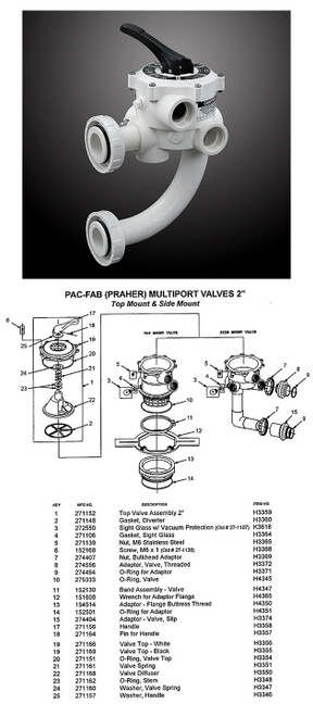 PRAHER 2" MULT VALVE KIT FOR PAC FAB TRITON FILTER