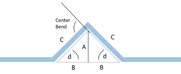 3-point saddle bend for conduit calculation