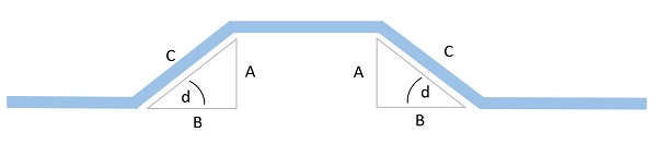 4-point saddle bend calculation for conduit