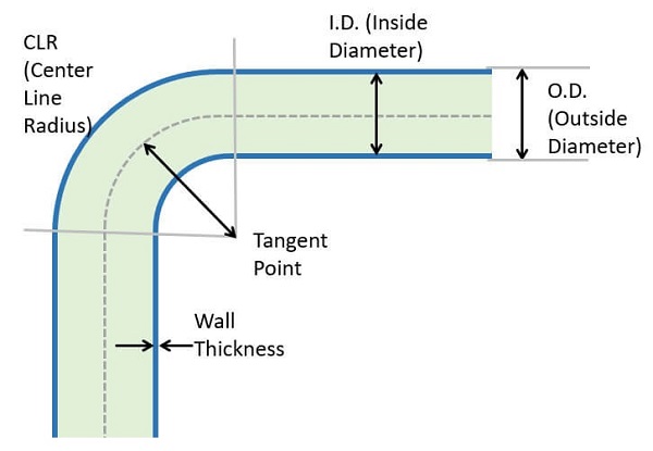 elements of a conduit bend
