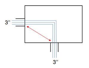 distance between raceways calculation