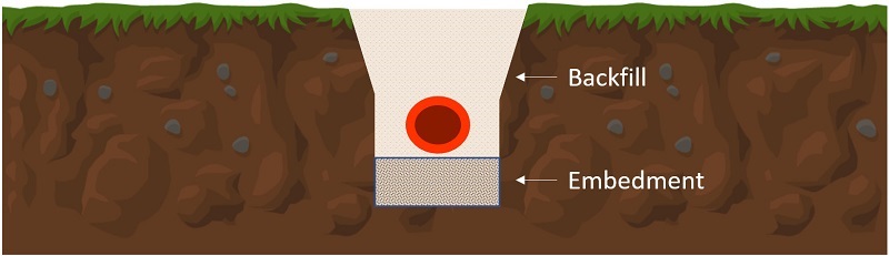 HDPE Pipe Trench Installation