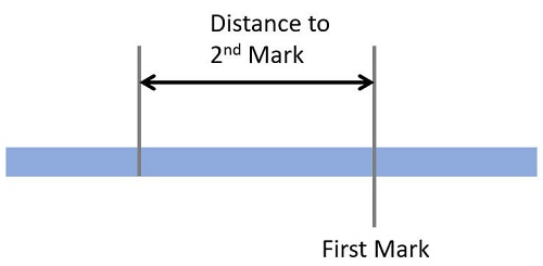 marks for offset bend