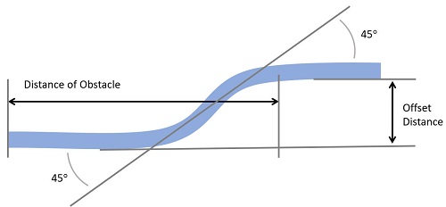 tube bending offset chart