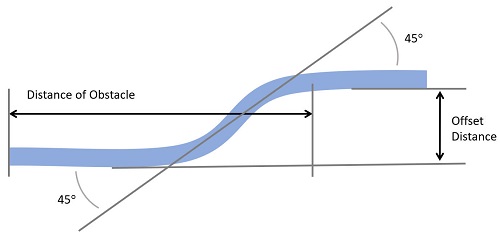 Offset Bend Chart