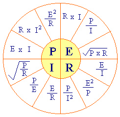 Helpful Electrical Calculation Charts