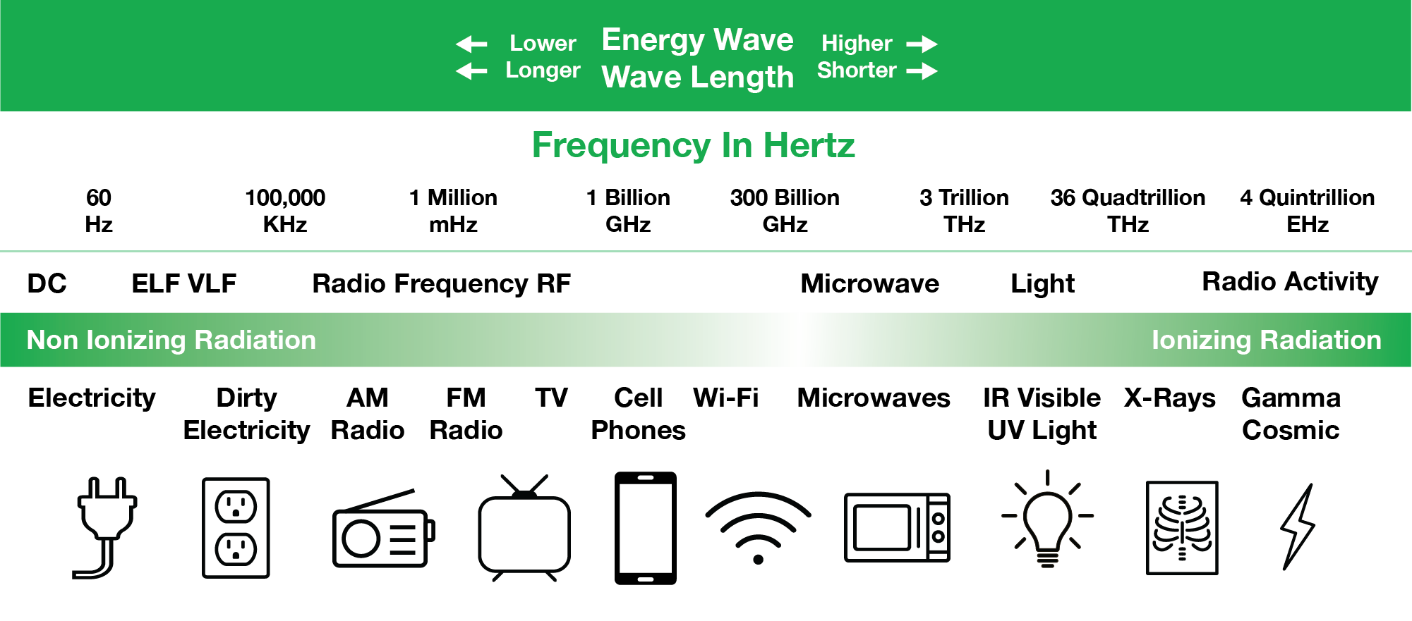 emr radiation spectrum EMR Radiation Spectrum