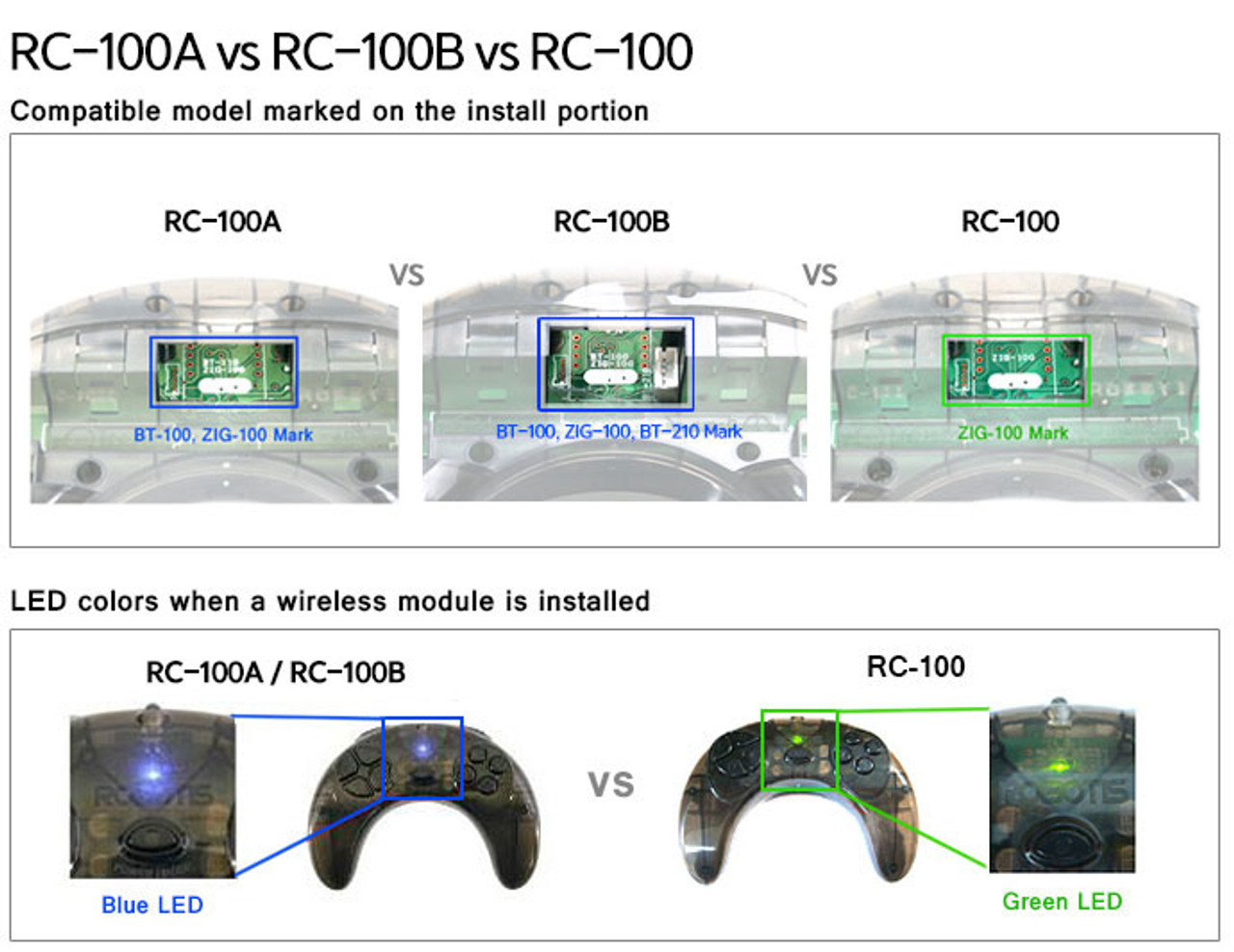 RC-100B