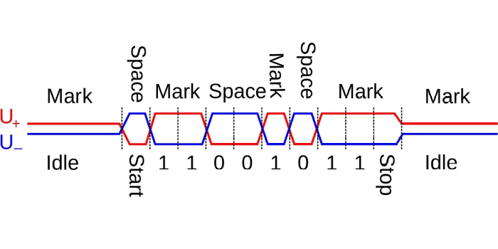 DYNAMIXEL -T & -R? 