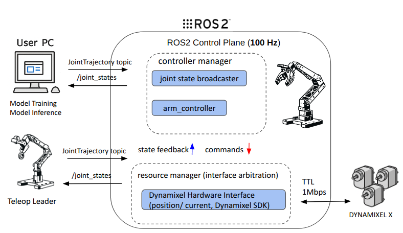 Beyond the Code: Understanding Physical AI, Why it Matters, and How the ROBOTIS OMX is Your Starting Line