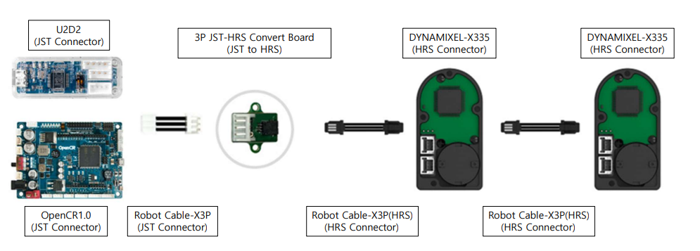 XM335 Connection Guide