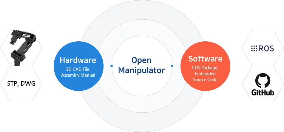 OpenMANIPULATOR-P