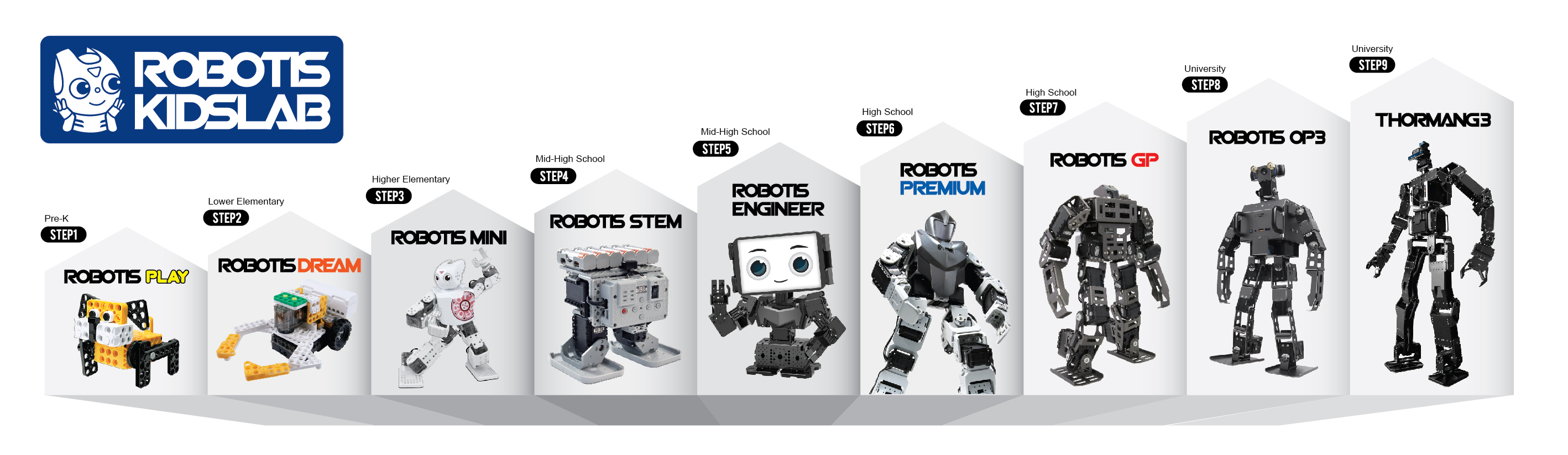 C1-S KIT ROBOTICA EDUCATIVA STEM AVANZADO – Quantech