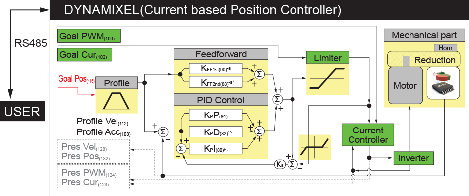 pruduct-img-dxl-x-03.png